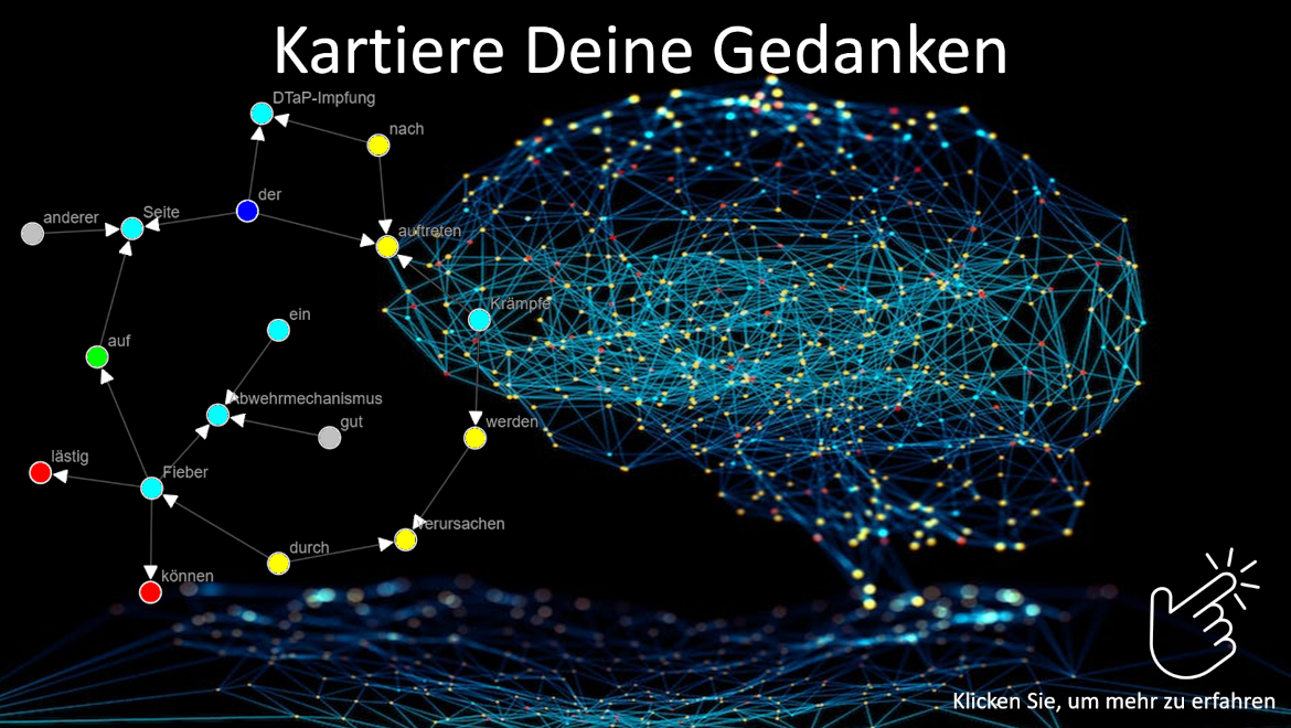 Kartiere Deine Gedanken