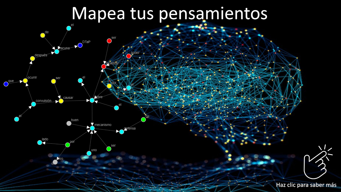 Mapea tus pensamientos