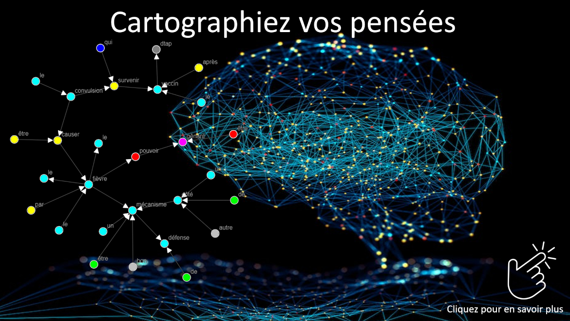 Cartographiez vos pensées