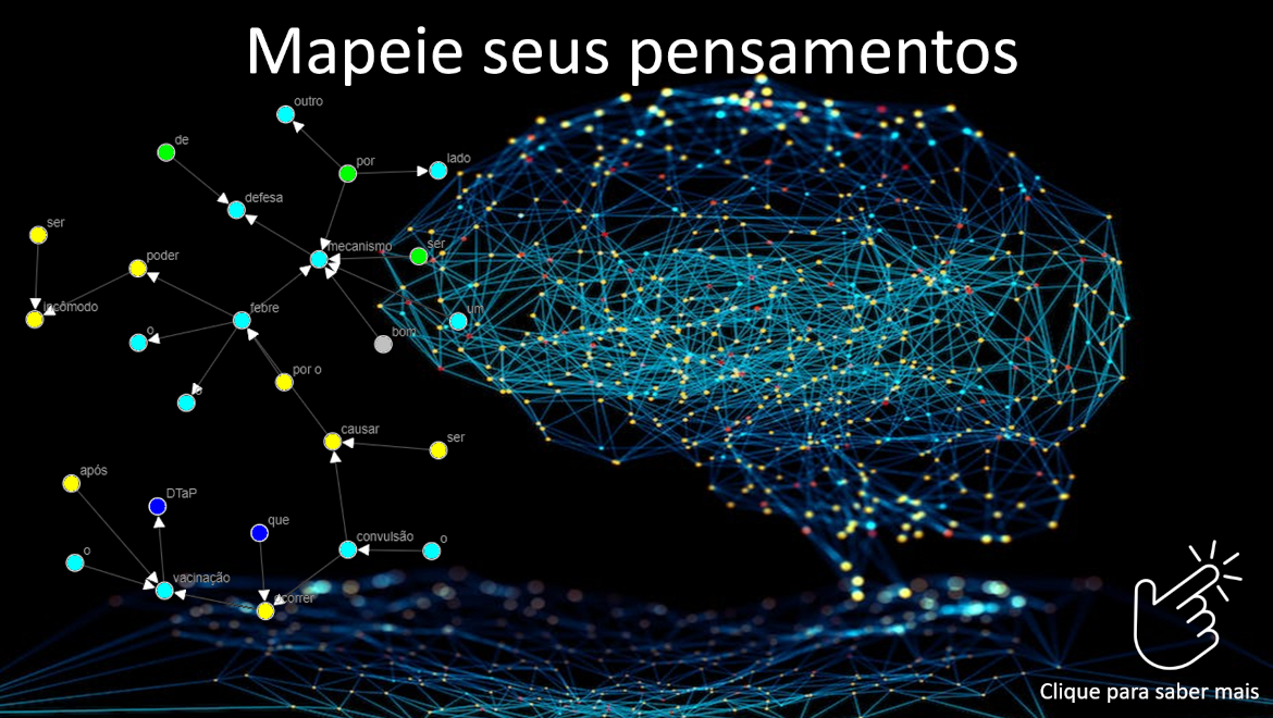 Mapeie seus pensamentos