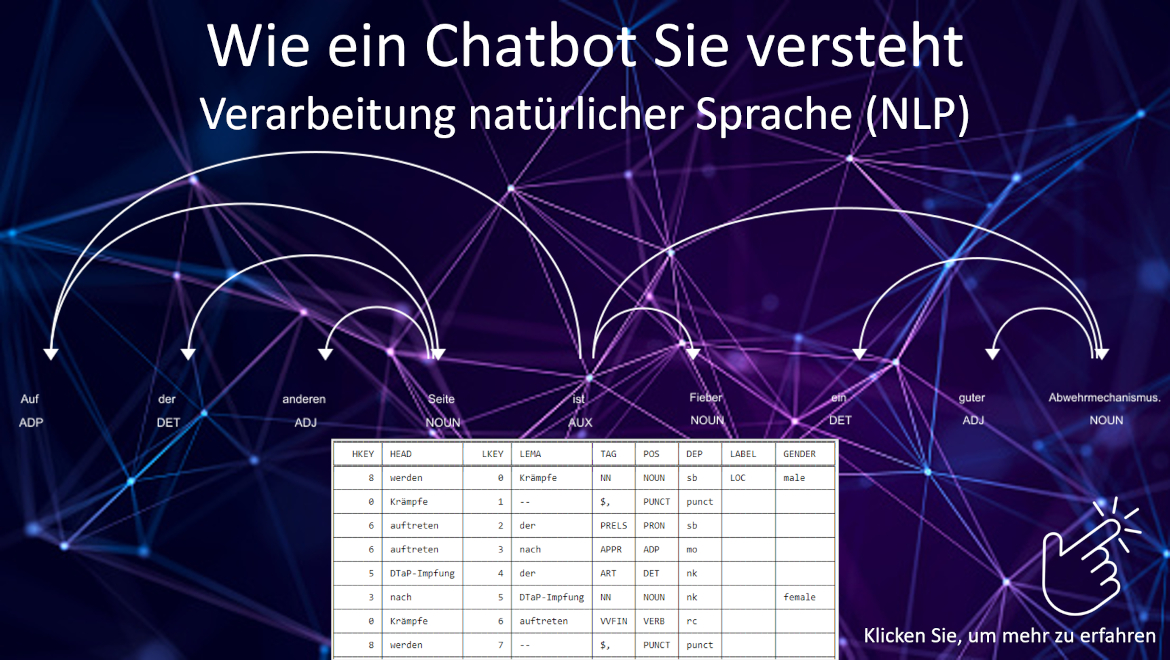 Wie ein Chatbot Sie versteht