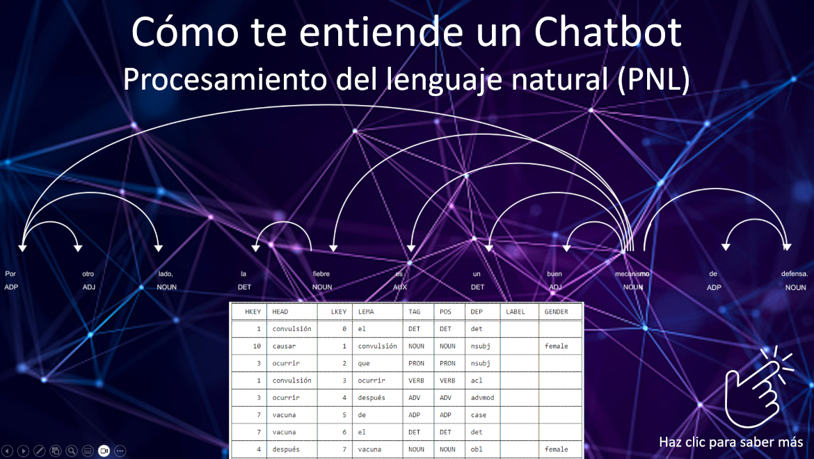 Cómo te entiende un Chatbot