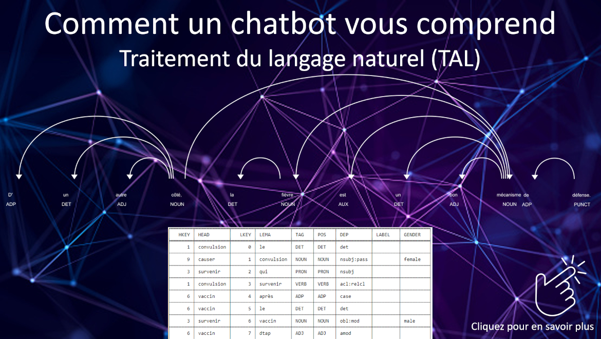 Comment un chatbot vous comprend