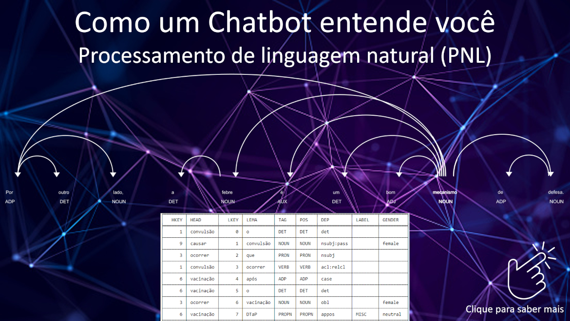 Como um Chatbot entende você